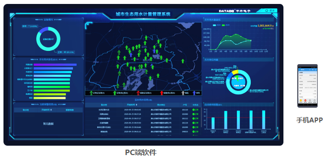 城市生态用水管理系统——PC端、手机APP监管软件 城市生态用水管理系统——PC端、手机APP监管软件