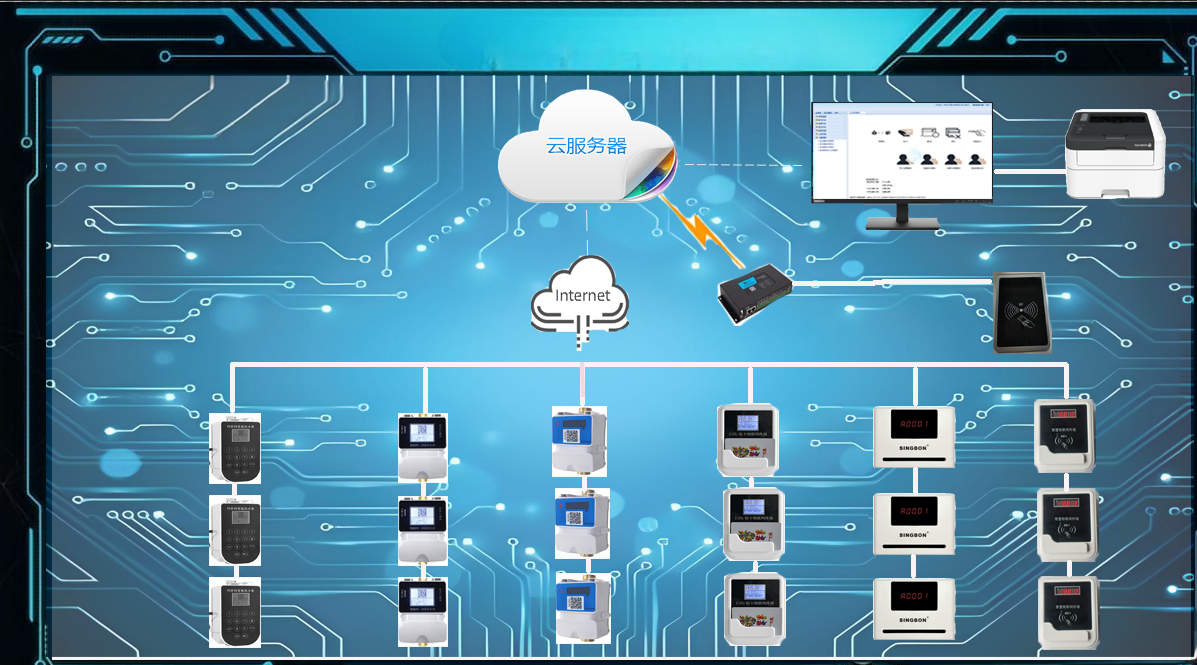4G水控机拓扑图.png